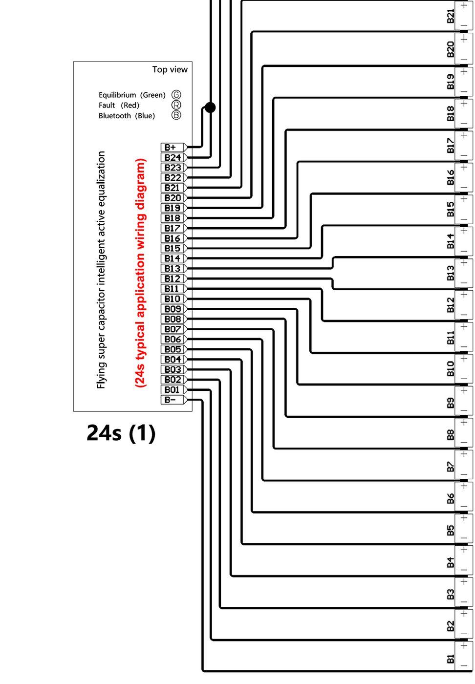 Cascade, unit 1 of 2 — the first balancer covers cells B1 upward and takes its B+ from the shared node.